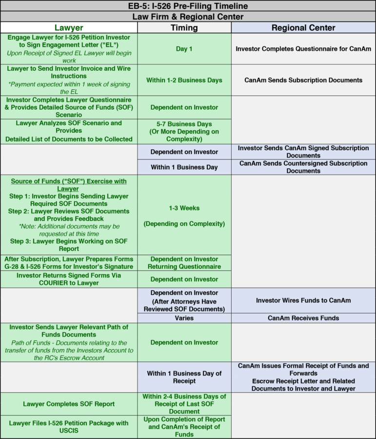 The EB5 Program A Definitive Guide to EB5 Visa CanAm Enterprises