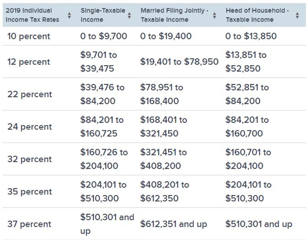 10 Tips to Prepare for Filing Your Personal Income Tax Returns