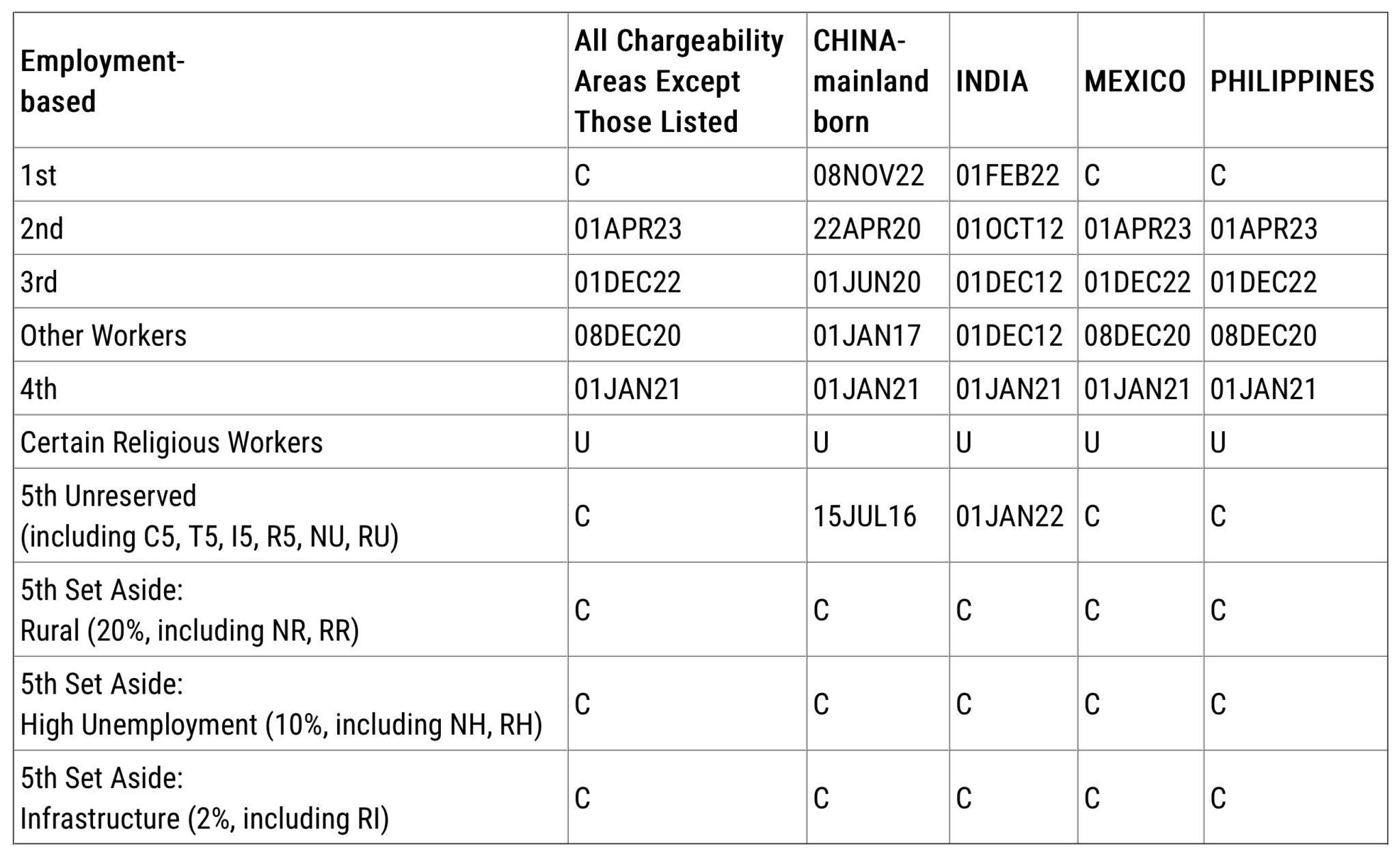 January 2025 Visa Bulletin Jessi Roanne